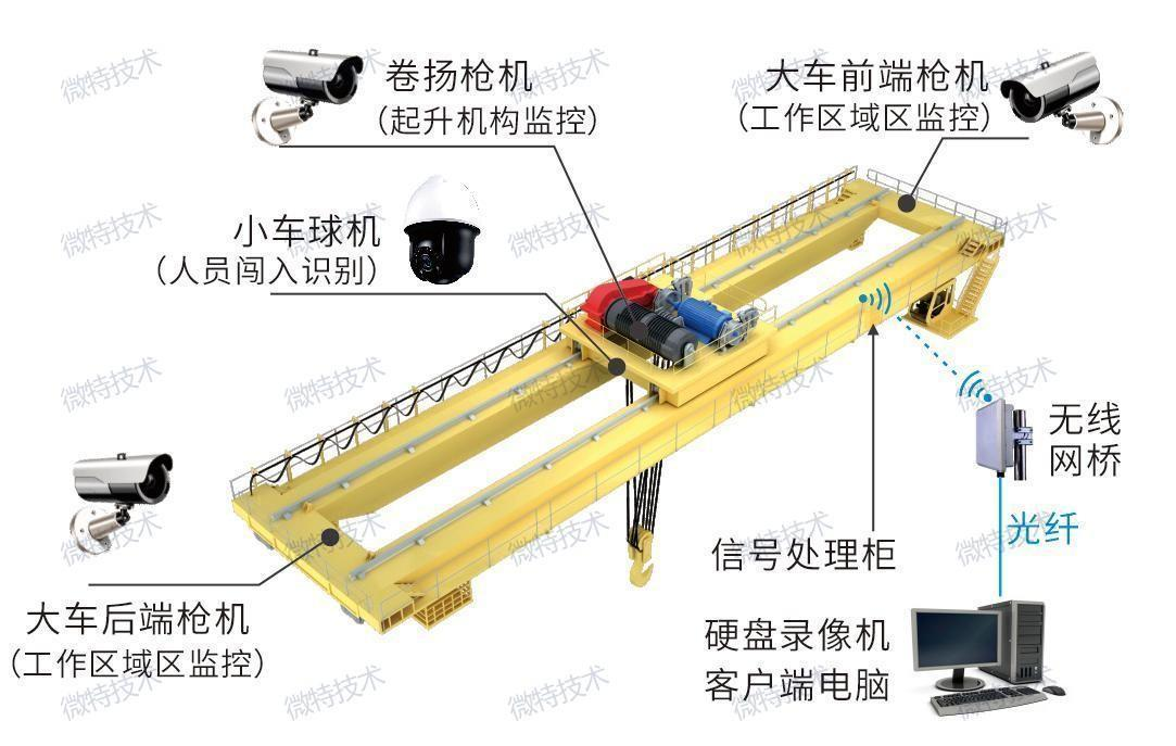 AI賦能，安全生產 | 微特起重設備危險區域防入侵系統