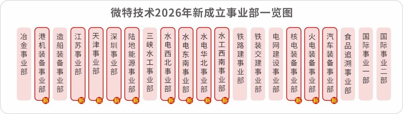 微特新事業部矩陣亮相！深耕細分領域，驅動行業未來